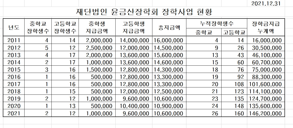 사업현황_211231현재.jpg