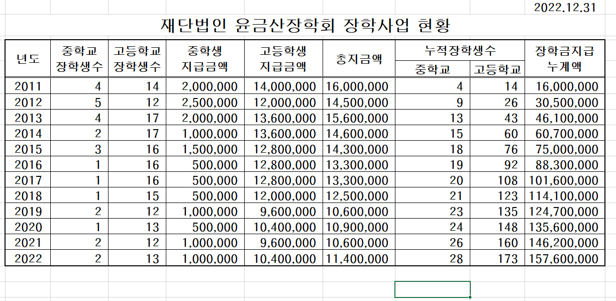 2022_누계현황.jpg