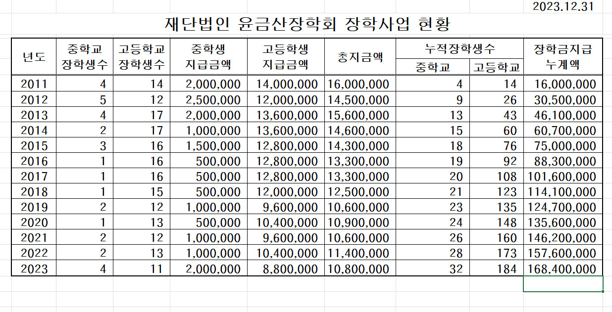 2023_장학사업누계현황.jpg